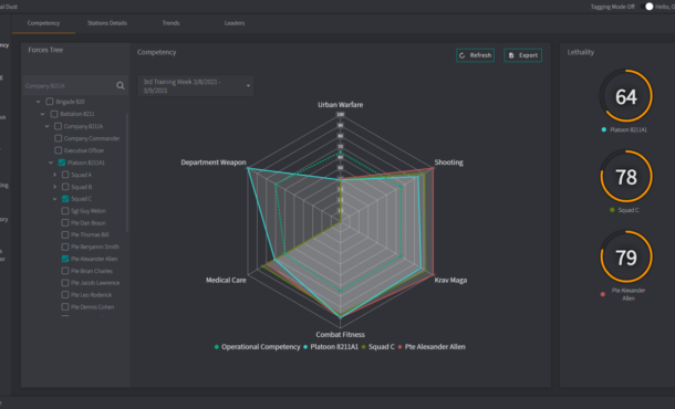 Performance Manager